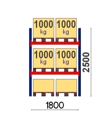 Pallställ startsektion 2500x1800 1000kg/6 pallar OPTIMA