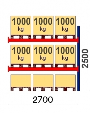 Pallställ följesektion 2500x2700 1000kg/9 pallar OPTIMA