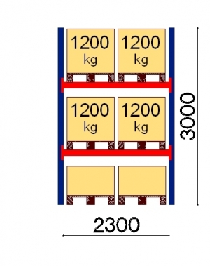 Pallställ startsektion 3000x2300 1200kg/6 pallar