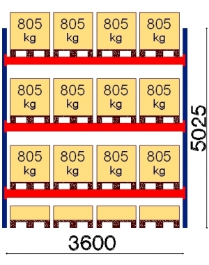 Pallställ startsektion 5025x3600 805kg/16 pallar