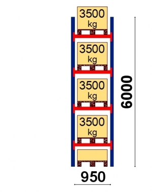 Pallställ startsektion 6000x950 3500kg/5 pallar